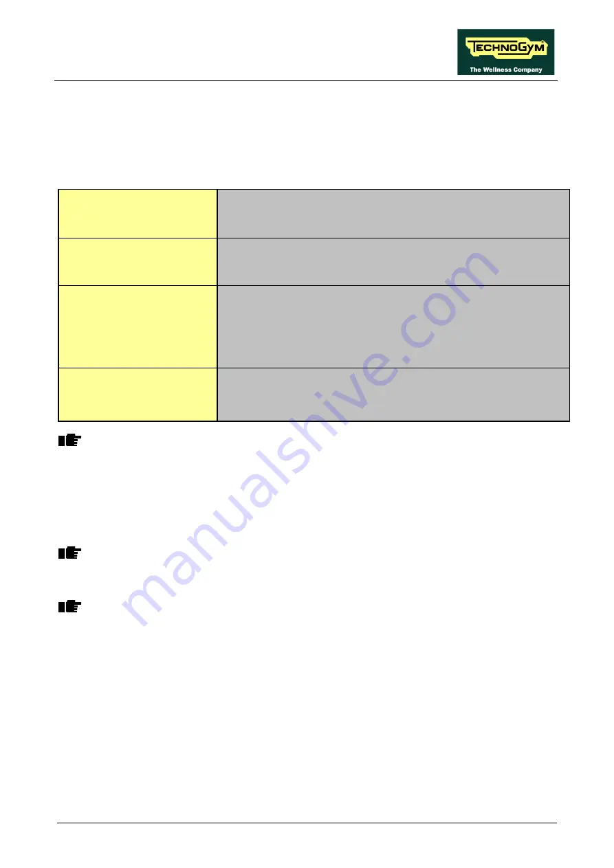 Technogym EXCITE+  VARIO Technical Service Manual Download Page 51