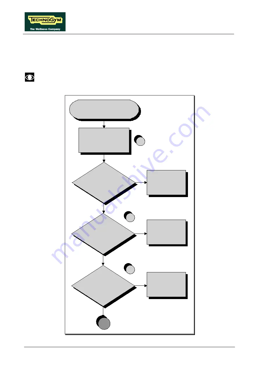 Technogym EXCITE+  VARIO Technical Service Manual Download Page 112