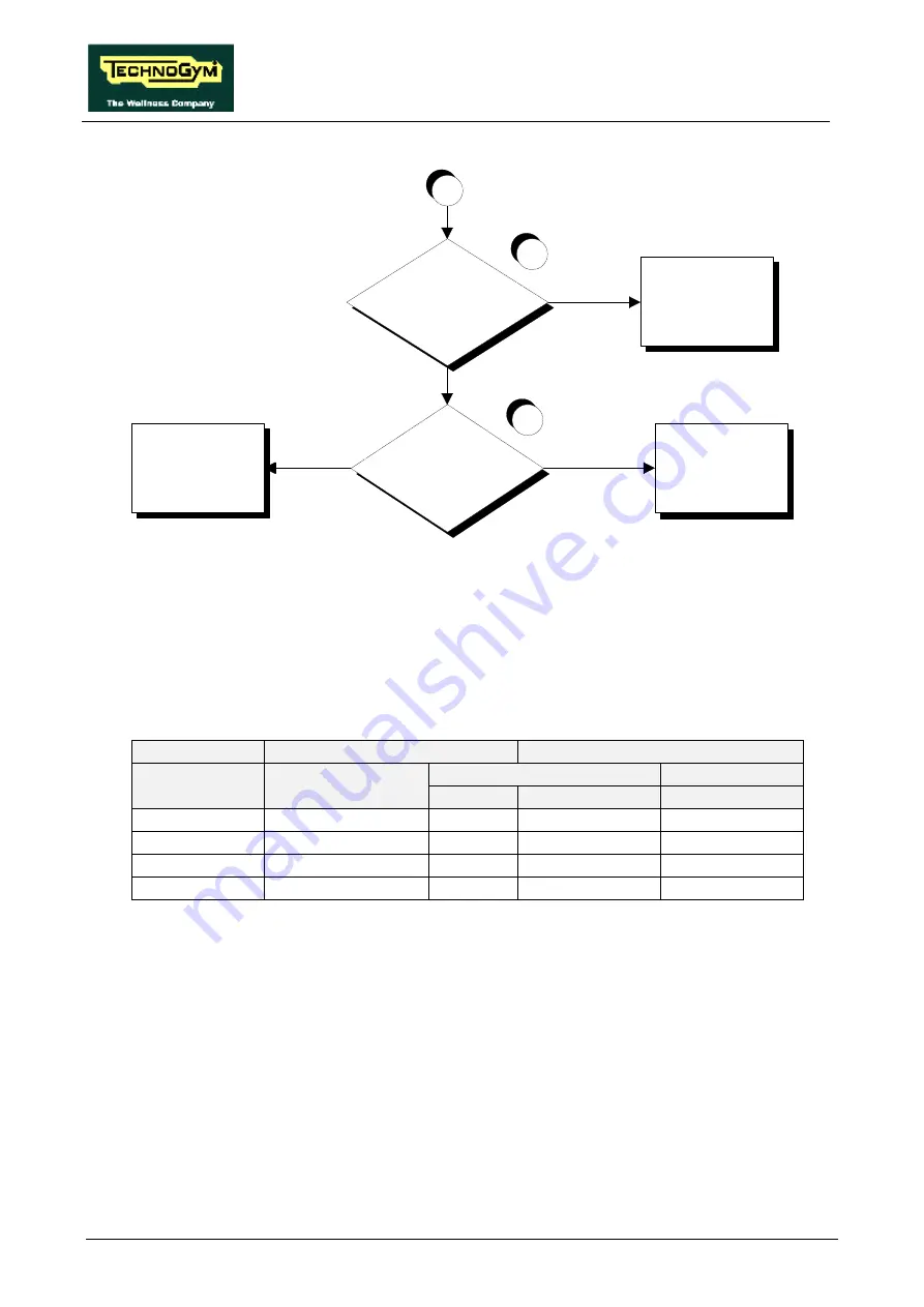 Technogym Glidex 600 XTPRO Service Maintenance Manual Download Page 36