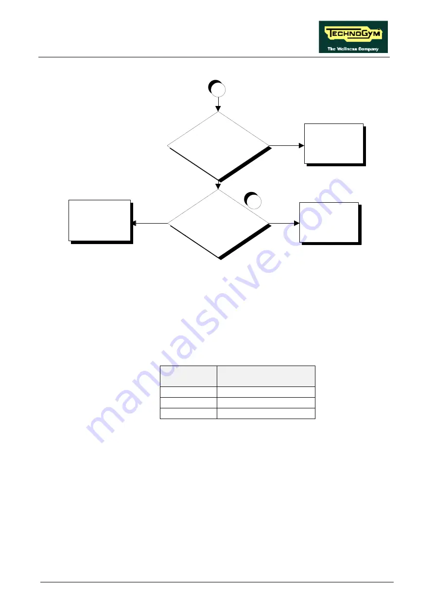 Technogym Glidex 600 XTPRO Service Maintenance Manual Download Page 39