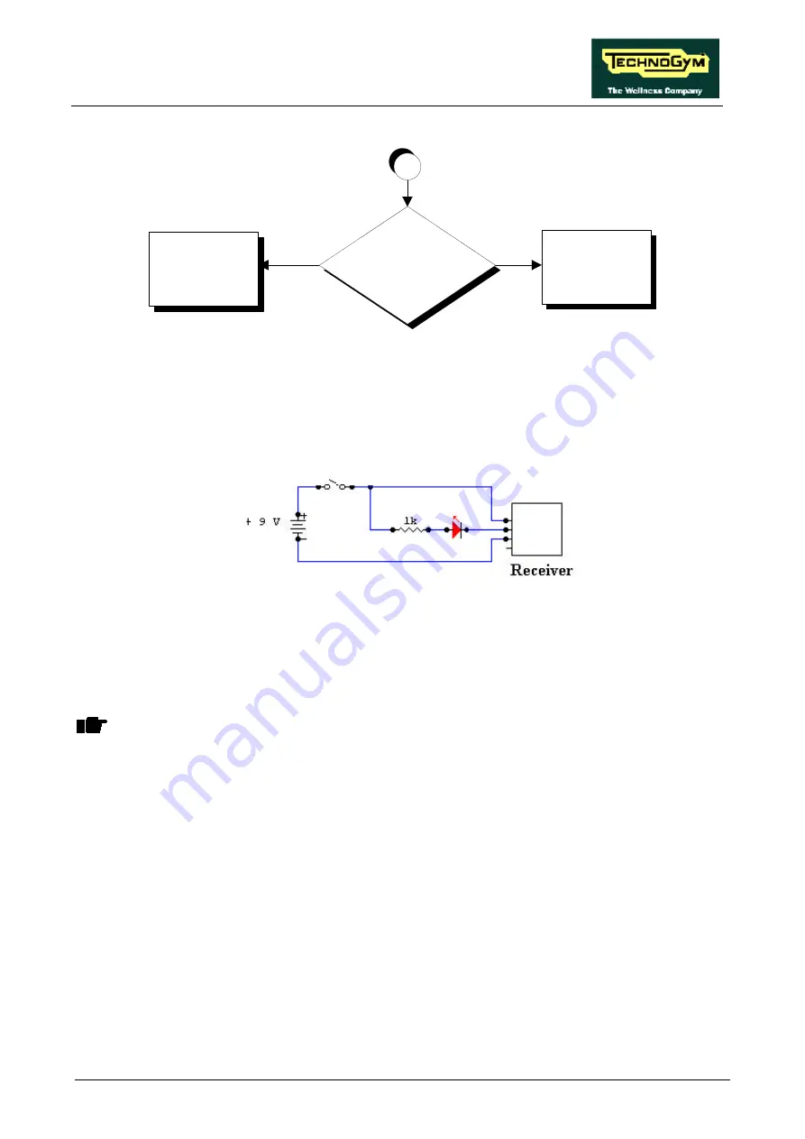 Technogym Glidex 600 XTPRO Service Maintenance Manual Download Page 43