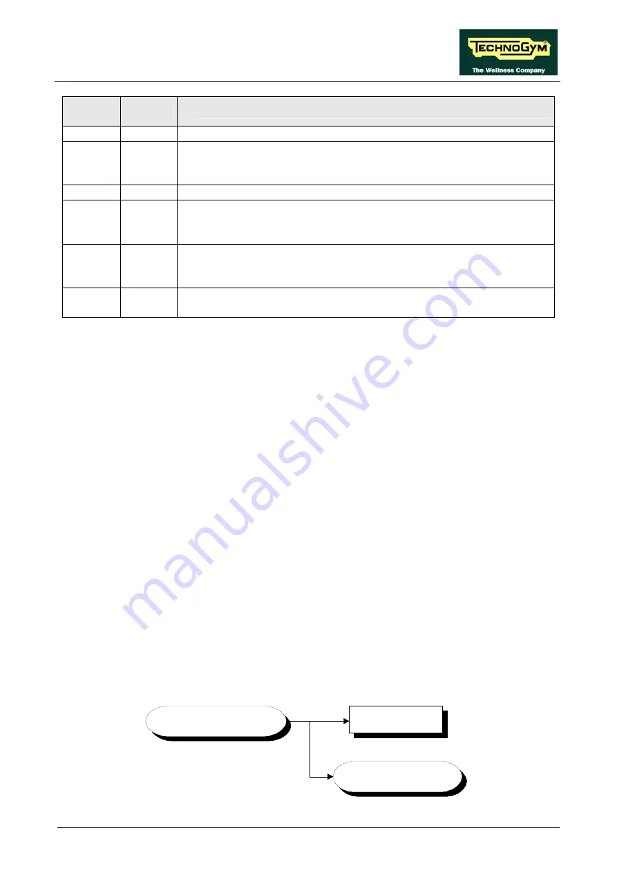 Technogym JOG EXCITE Service Maintenance Manual Download Page 109