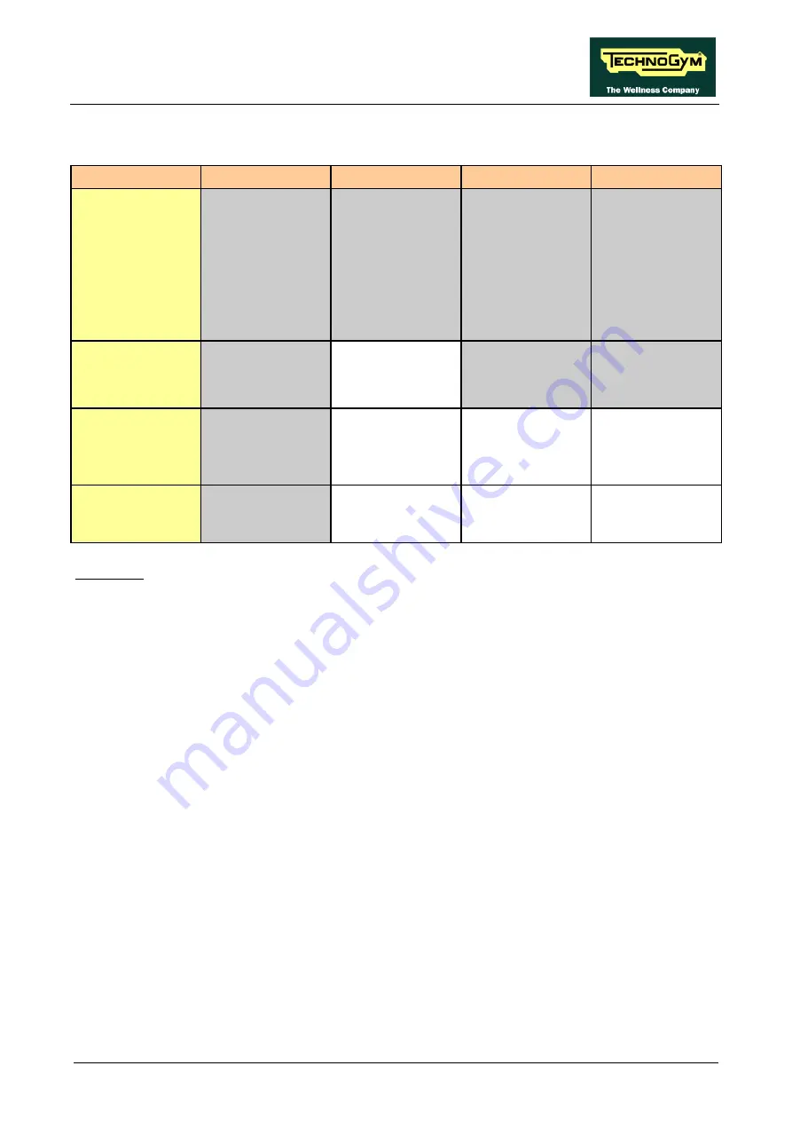 Technogym Jog Now Excite+ 500 Service Maintenance Manual Download Page 19