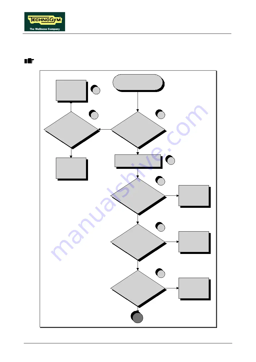 Technogym Jog Now Excite+ 500 Service Maintenance Manual Download Page 80