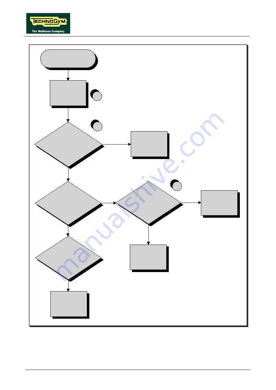 Technogym Jog Now Excite+ 500 Service Maintenance Manual Download Page 88