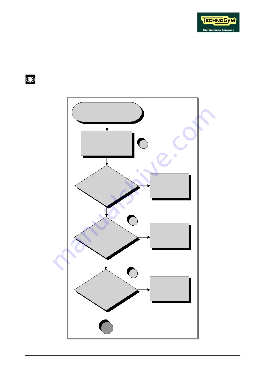 Technogym Jog Now Excite+ 500 Service Maintenance Manual Download Page 101