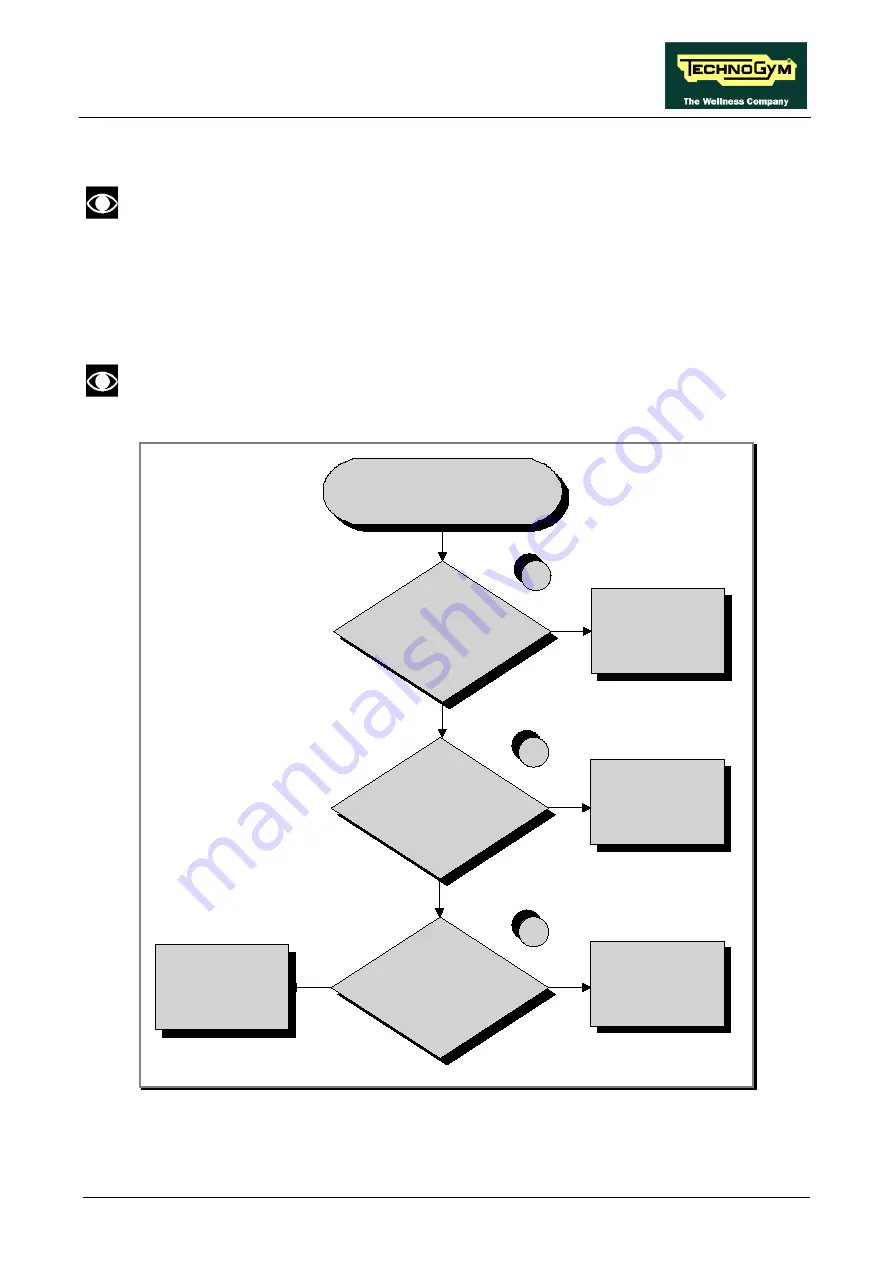 Technogym Jog Now Excite+ 500 Service Maintenance Manual Download Page 105