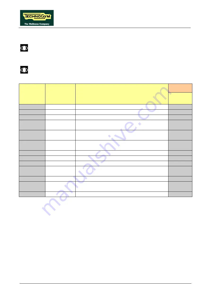 Technogym Jog Now Excite+ 500 Service Maintenance Manual Download Page 182