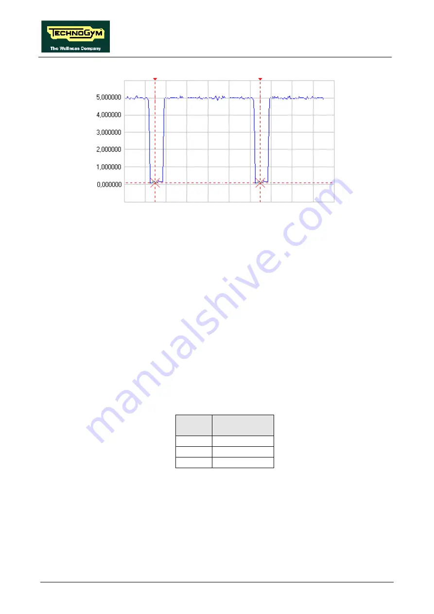 Technogym Recline 600 XTPRO Service Maintenance Manual Download Page 78