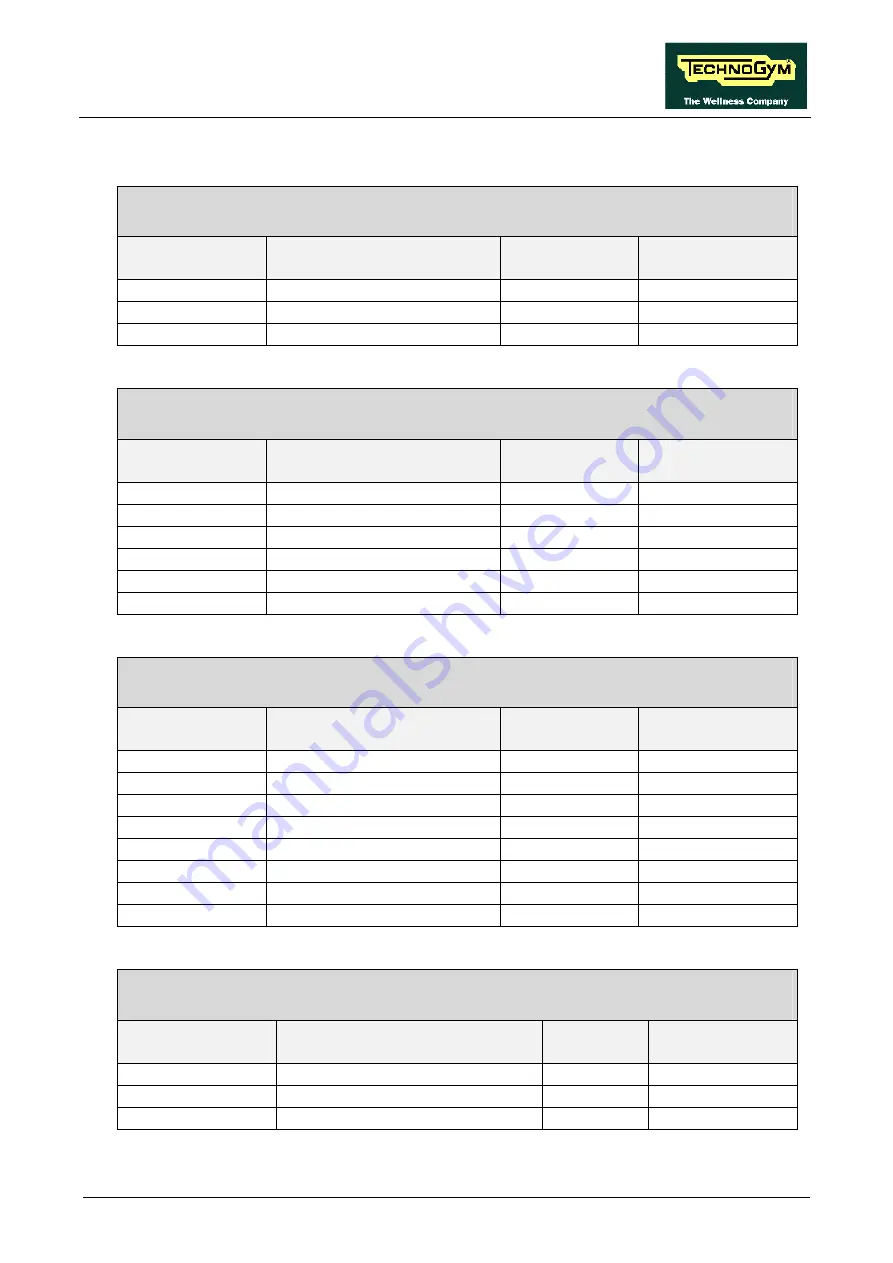 Technogym Recline Forma Service Maintenance Manual Download Page 15