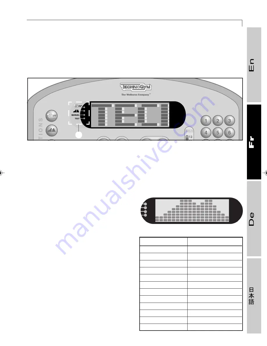 Technogym ROTEX 600 XT PRO User Manual Download Page 113