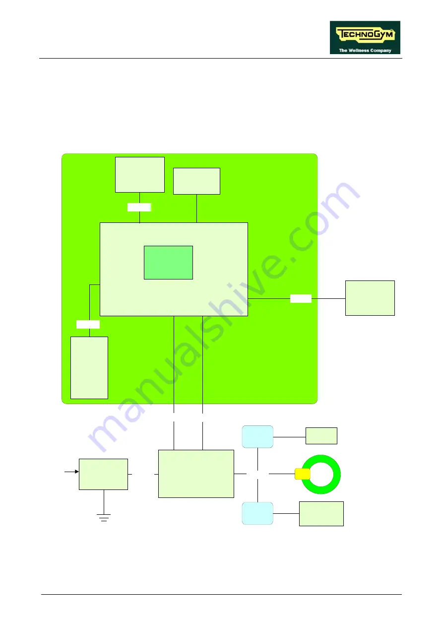 Technogym Step 500i Service Maintenance Manual Download Page 17