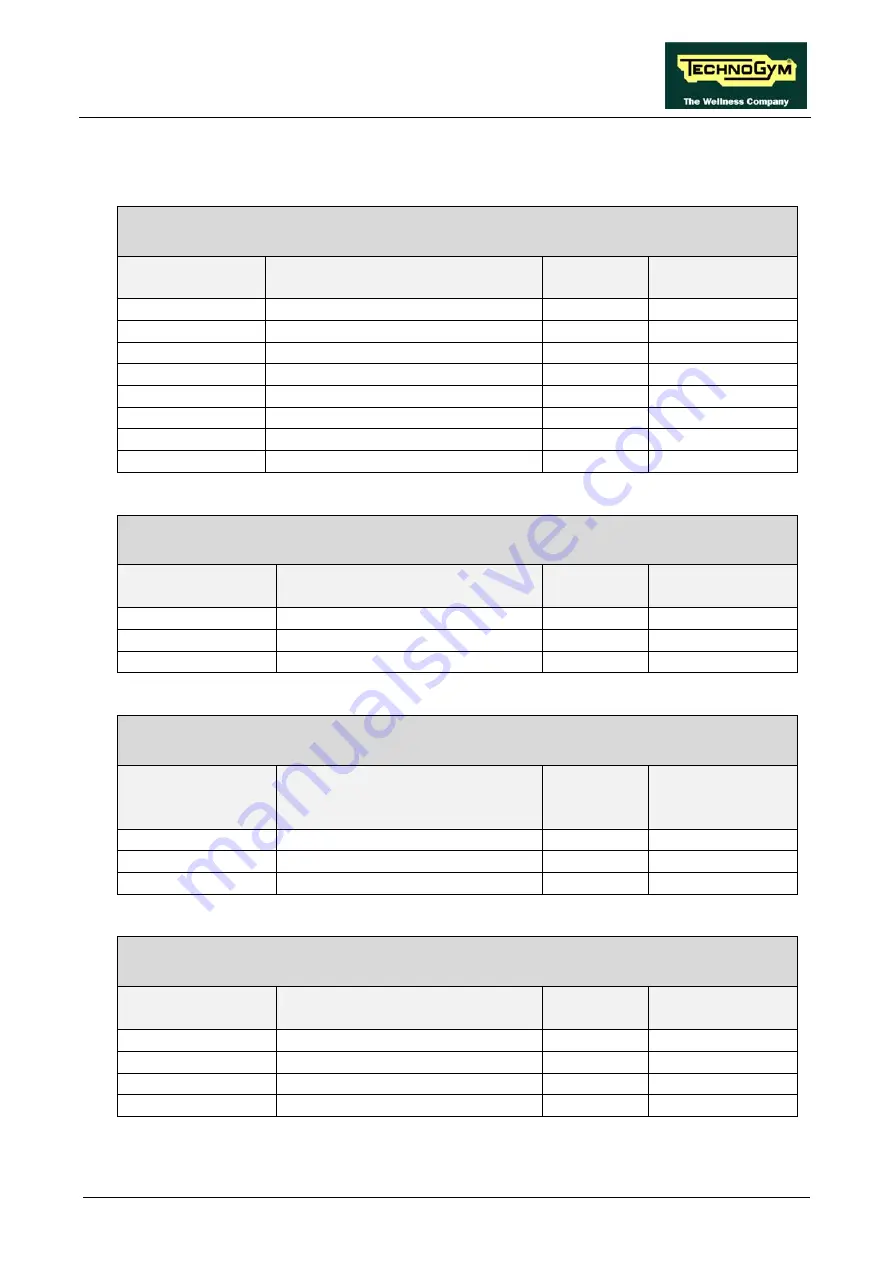 Technogym Step 500i Service Maintenance Manual Download Page 27