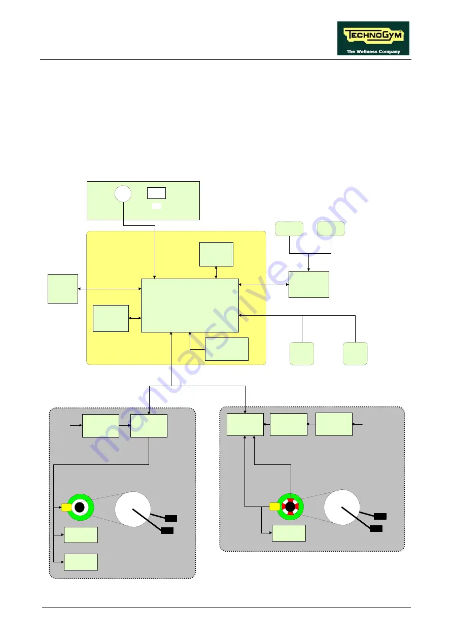 Technogym Step 500i Service Maintenance Manual Download Page 31