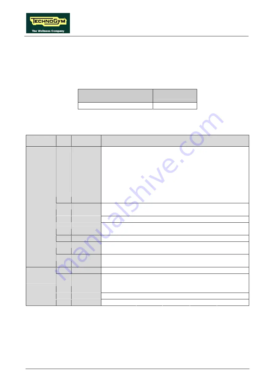 Technogym Step 500i Service Maintenance Manual Download Page 48