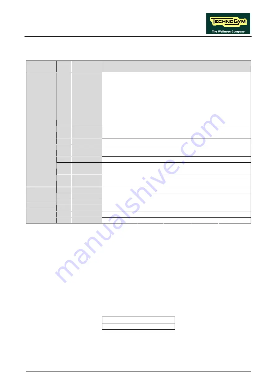 Technogym Step 500i Service Maintenance Manual Download Page 163