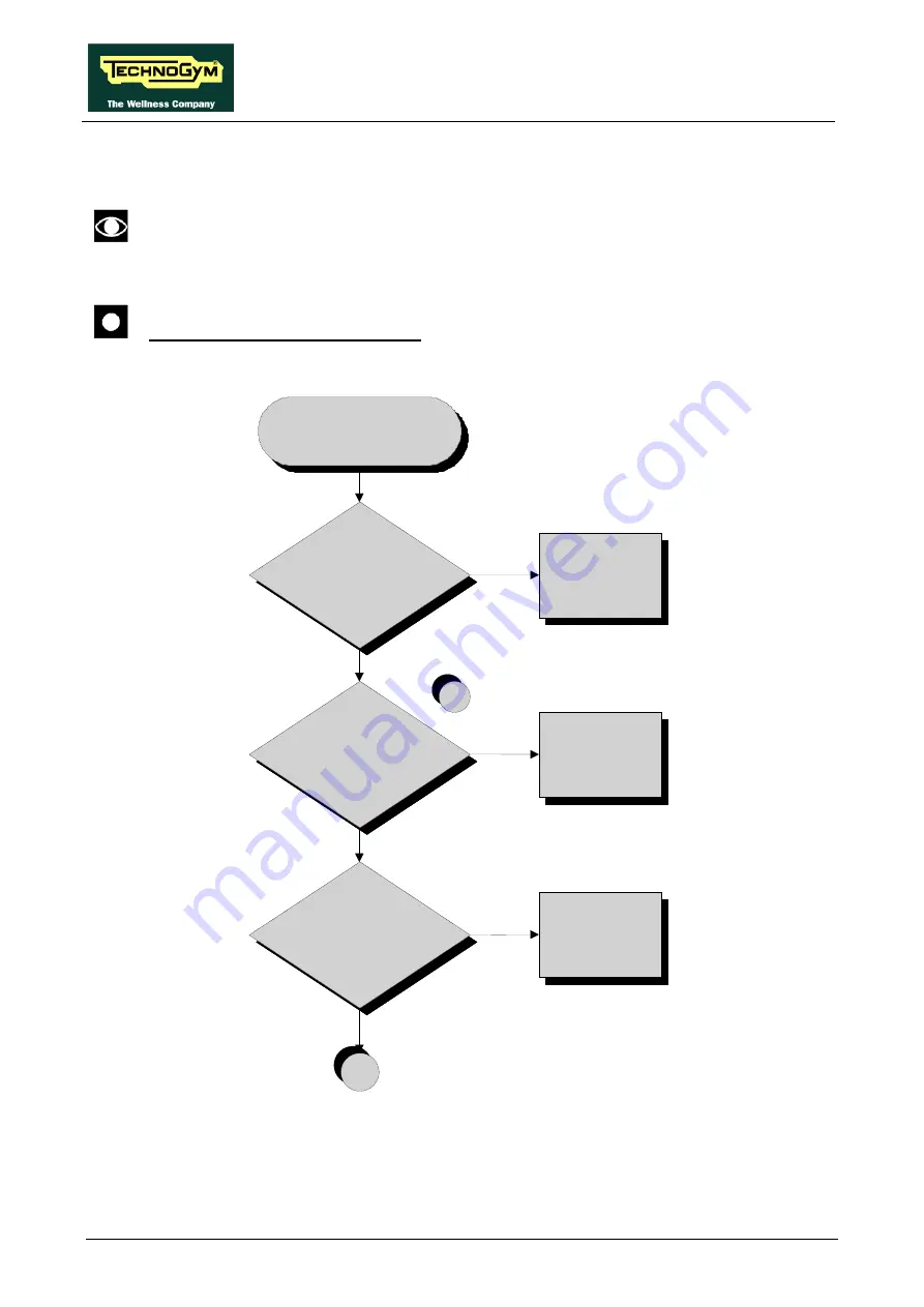 Technogym Synchro Excite 500 Service Maintenance Manual Download Page 72