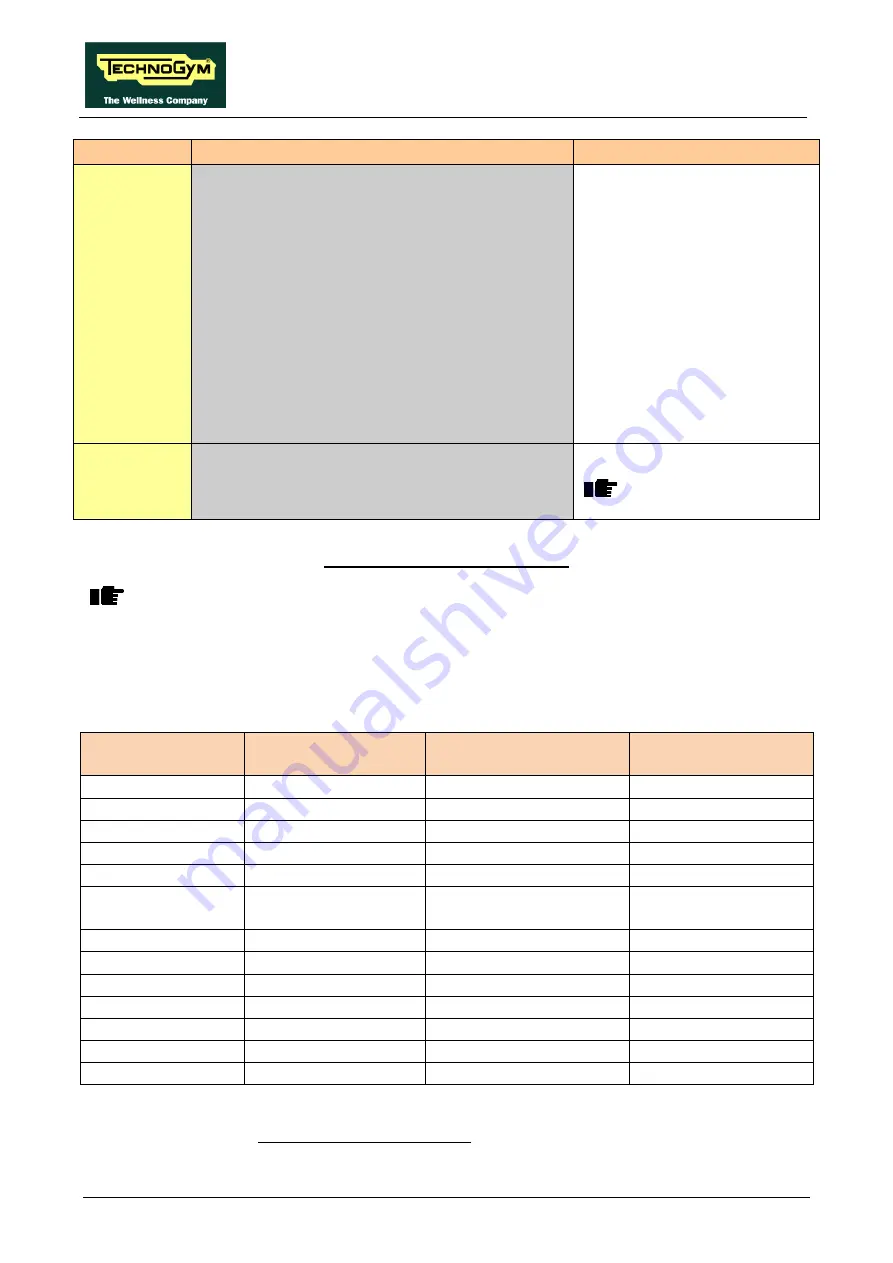 Technogym SYNCHRO Excite + Service And Maintenance Manual Download Page 14