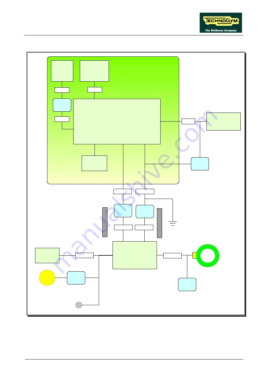 Technogym SYNCHRO Excite + Service And Maintenance Manual Download Page 21