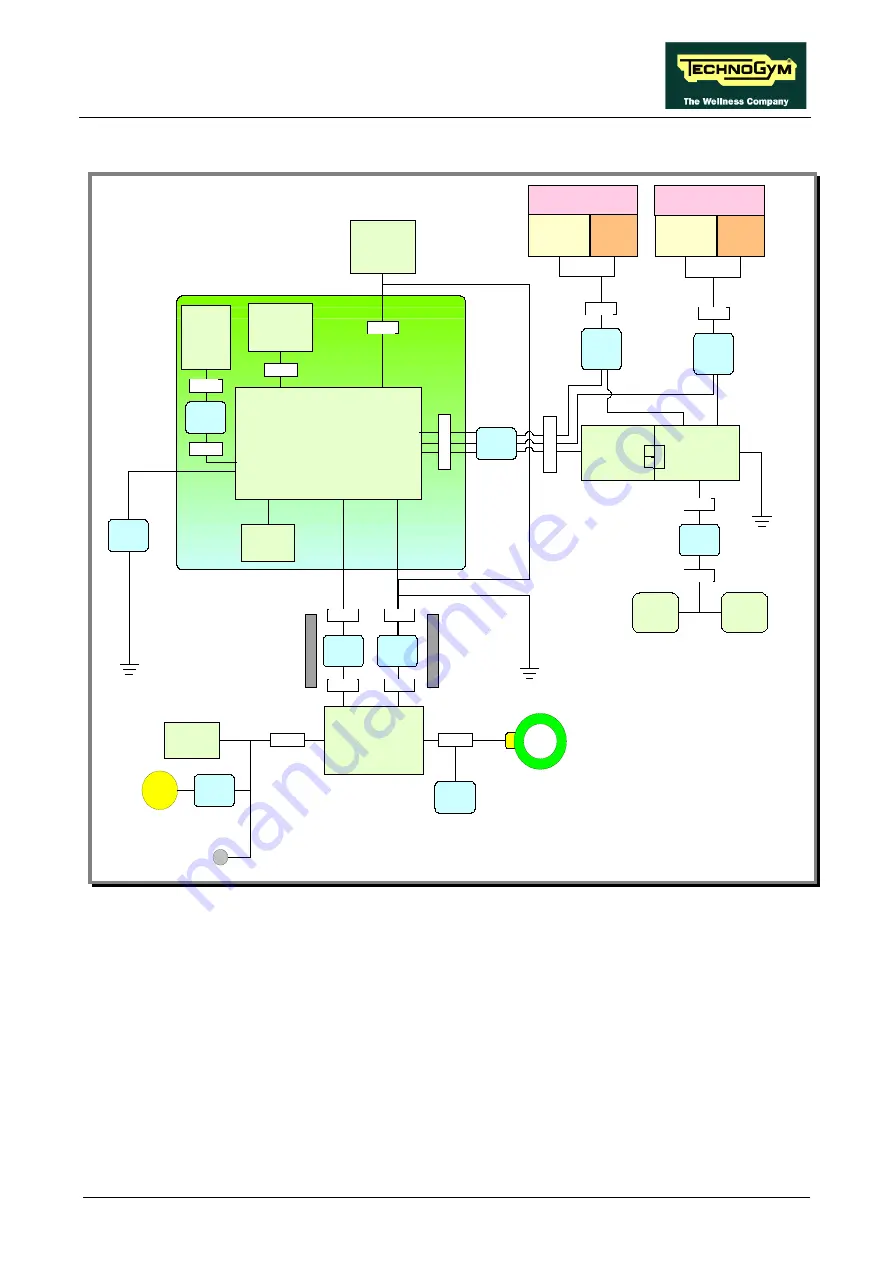 Technogym SYNCHRO Excite + Service And Maintenance Manual Download Page 23