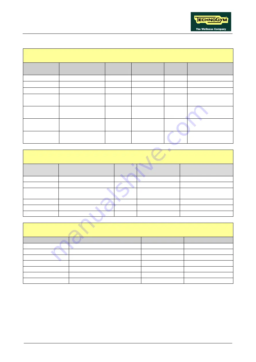 Technogym SYNCHRO Excite + Service And Maintenance Manual Download Page 27