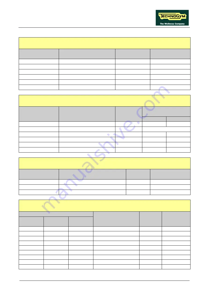 Technogym SYNCHRO Excite + Service And Maintenance Manual Download Page 29