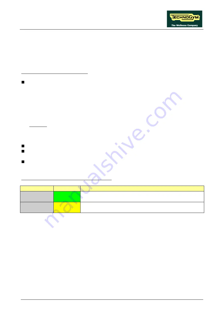 Technogym SYNCHRO Excite + Service And Maintenance Manual Download Page 35