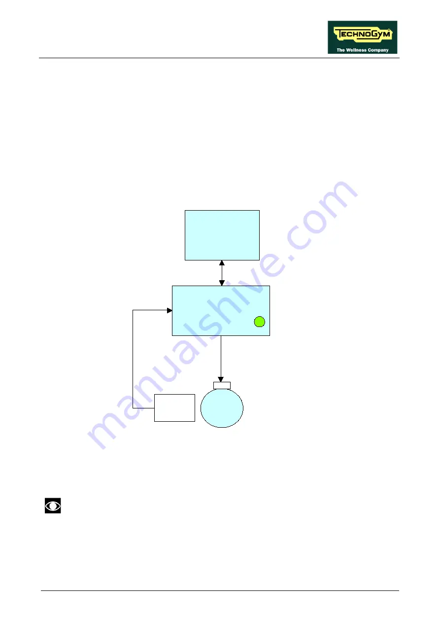 Technogym SYNCHRO Excite + Service And Maintenance Manual Download Page 47