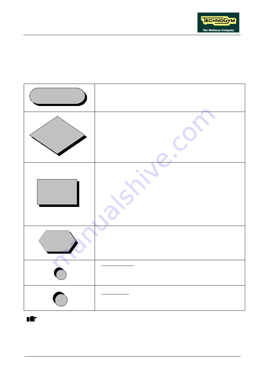 Technogym SYNCHRO Excite + Service And Maintenance Manual Download Page 59