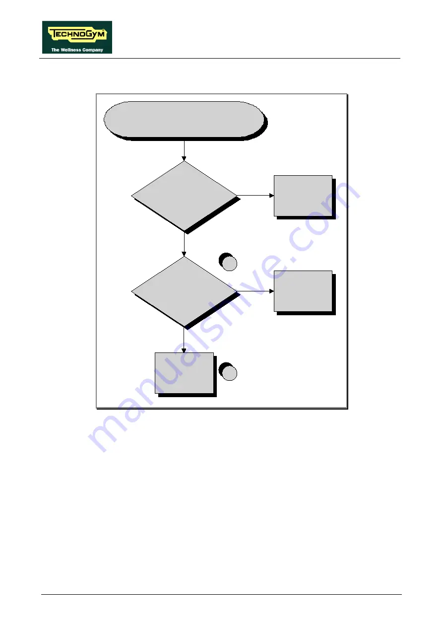 Technogym SYNCHRO Excite + Service And Maintenance Manual Download Page 68