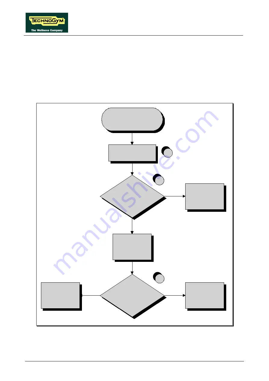 Technogym SYNCHRO Excite + Service And Maintenance Manual Download Page 80