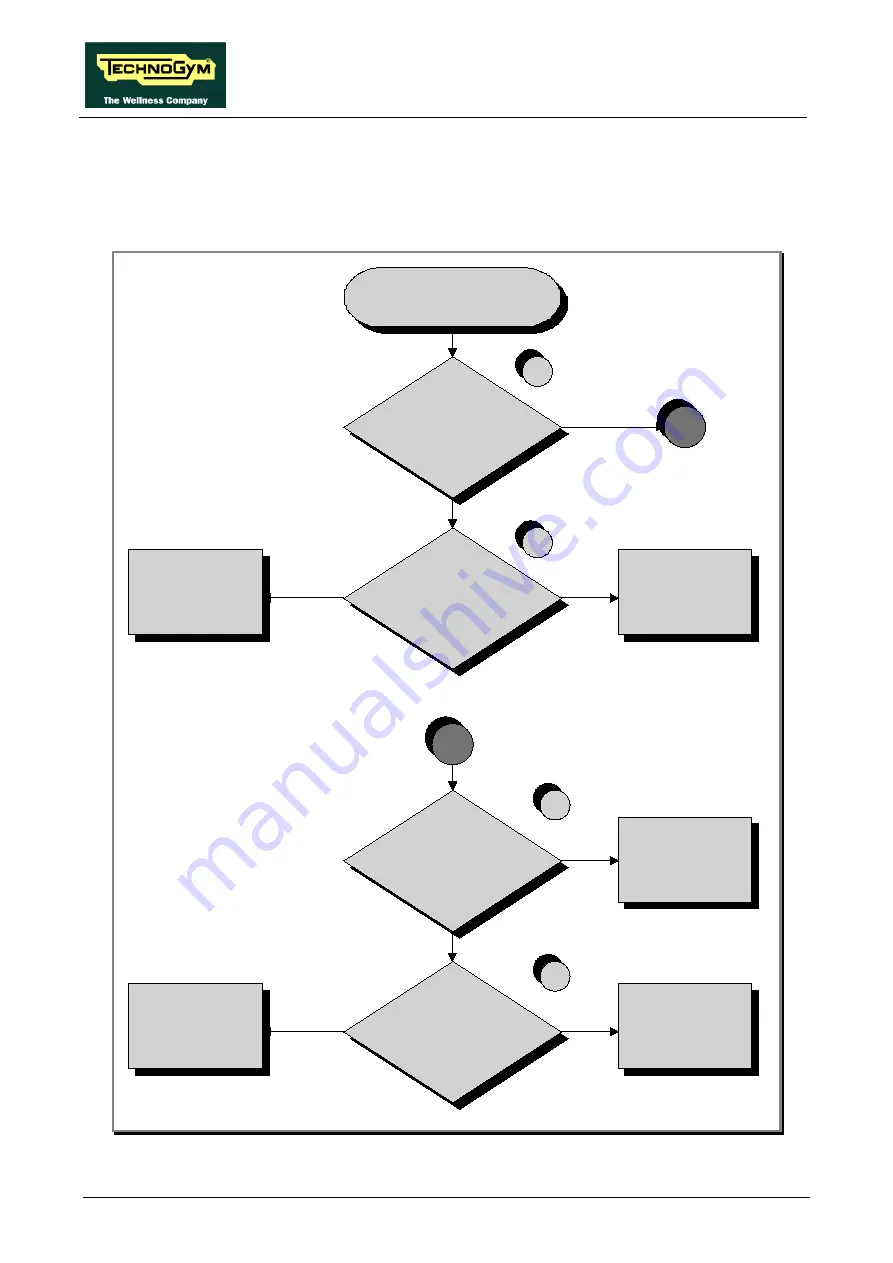 Technogym SYNCHRO Excite + Service And Maintenance Manual Download Page 84