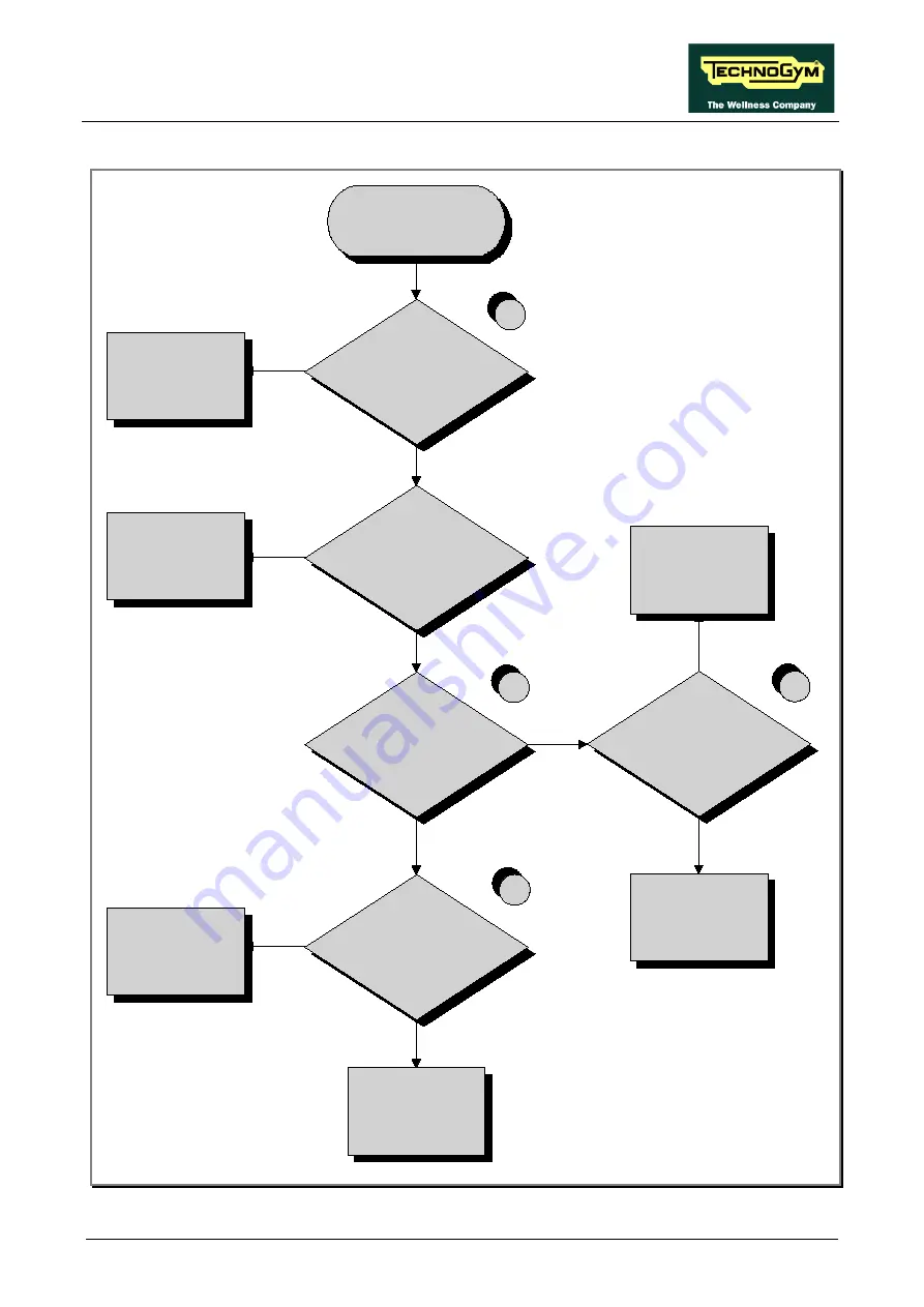 Technogym SYNCHRO Excite + Service And Maintenance Manual Download Page 87