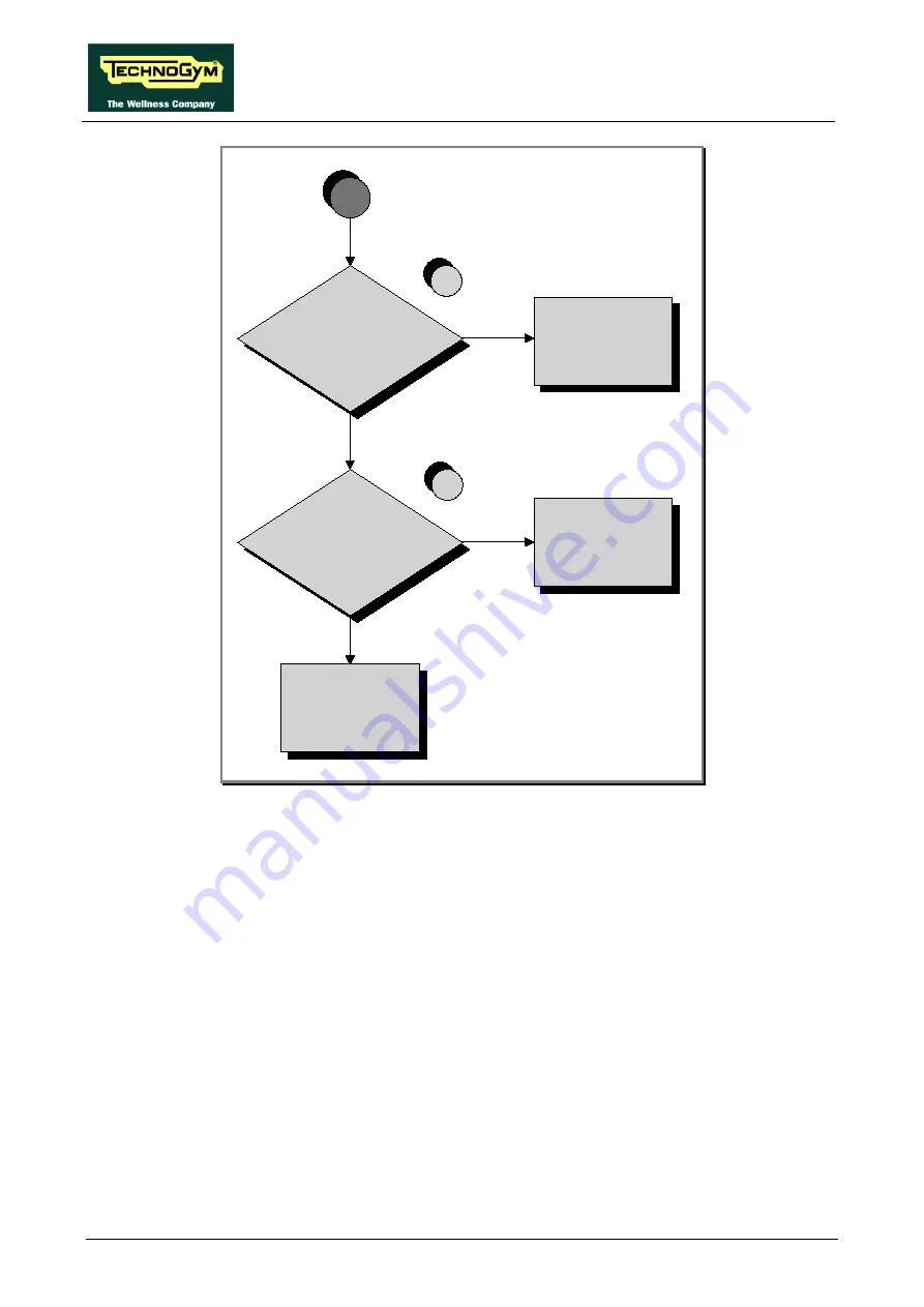 Technogym SYNCHRO Excite + Service And Maintenance Manual Download Page 90