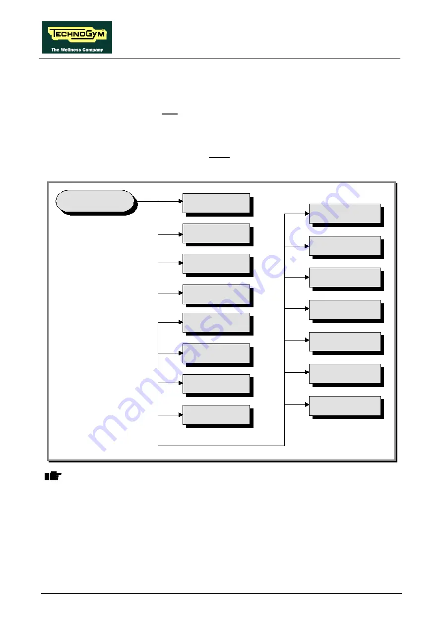 Technogym SYNCHRO Excite + Service And Maintenance Manual Download Page 164