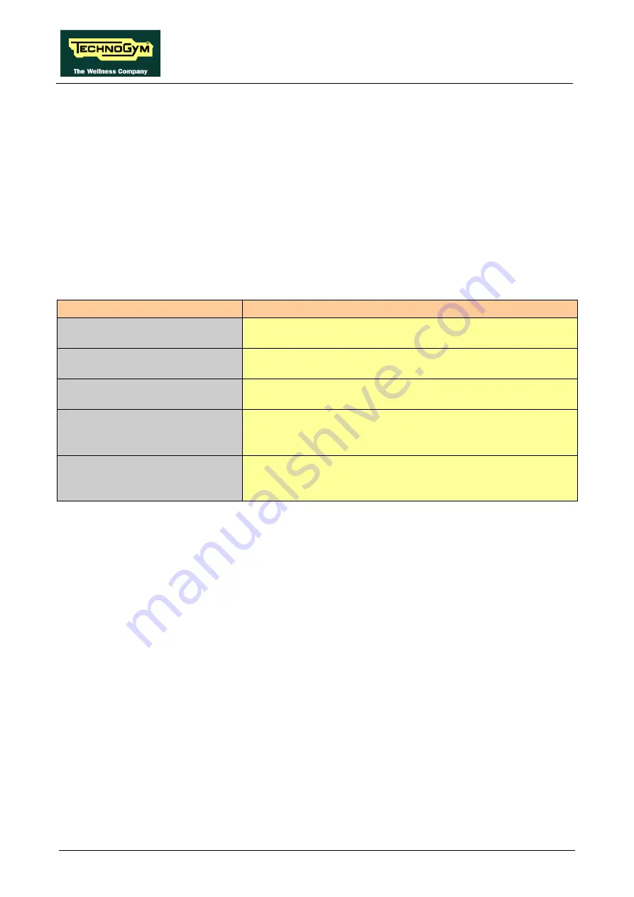 Technogym SYNCHRO Excite + Service And Maintenance Manual Download Page 174