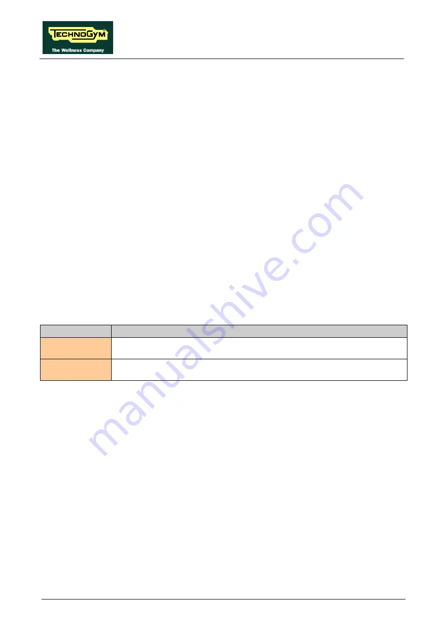 Technogym SYNCHRO Excite + Service And Maintenance Manual Download Page 176