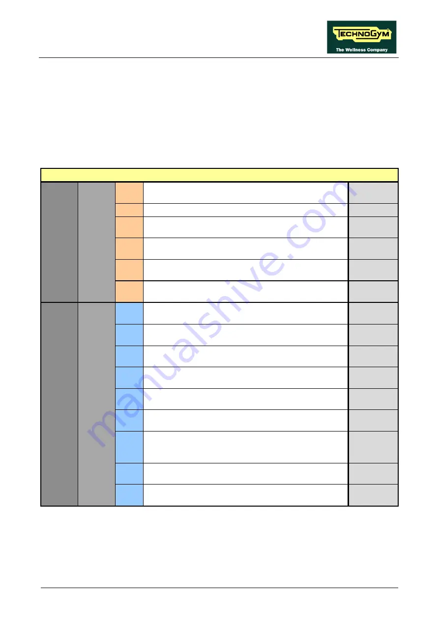 Technogym SYNCHRO Excite + Service And Maintenance Manual Download Page 193