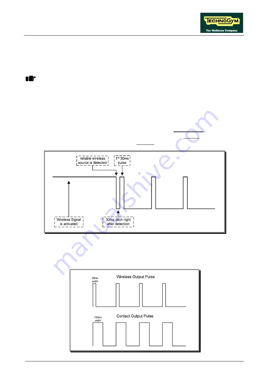 Technogym WAVE EXCITE+ Service Maintenance Manual Download Page 41