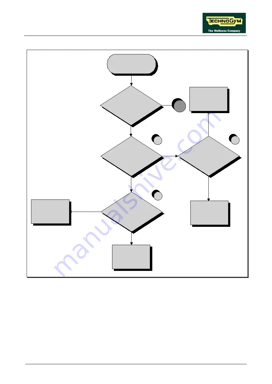 Technogym WAVE EXCITE+ Service Maintenance Manual Download Page 87