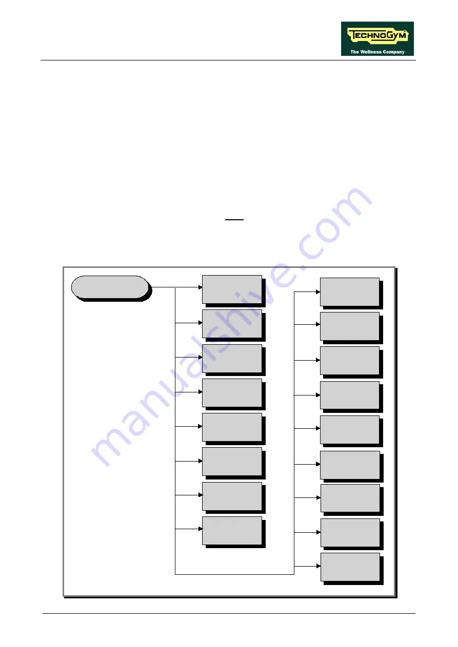 Technogym WAVE EXCITE+ Service Maintenance Manual Download Page 159