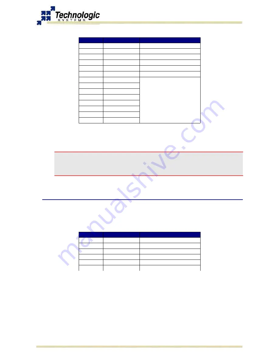 Technologic Systems TS-7300 Скачать руководство пользователя страница 45