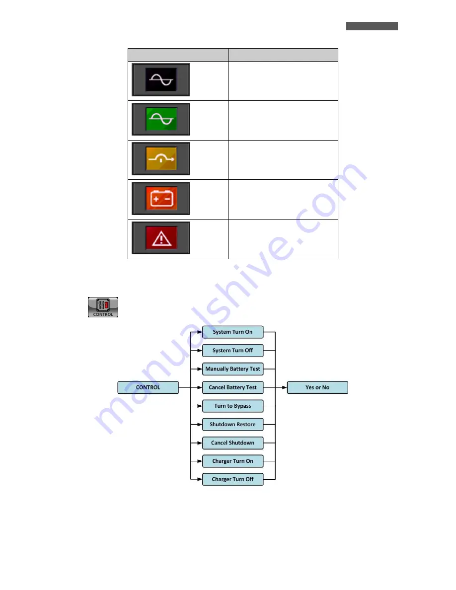 Technoware EVO DSP PLUS TT 100 KVA User Manual Download Page 19