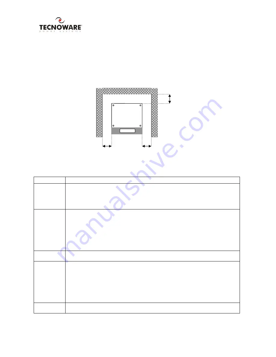 Technoware EVO STAR 10 Installation And User Manual Download Page 10