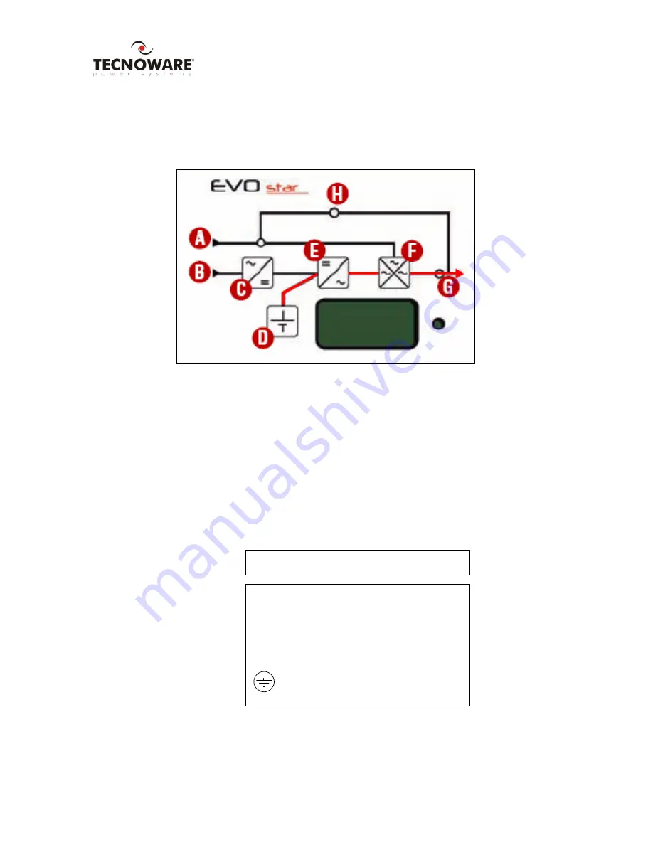 Technoware EVO STAR 10 Installation And User Manual Download Page 14