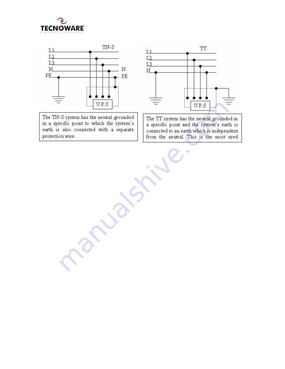 Technoware EVO STAR 10 Installation And User Manual Download Page 20