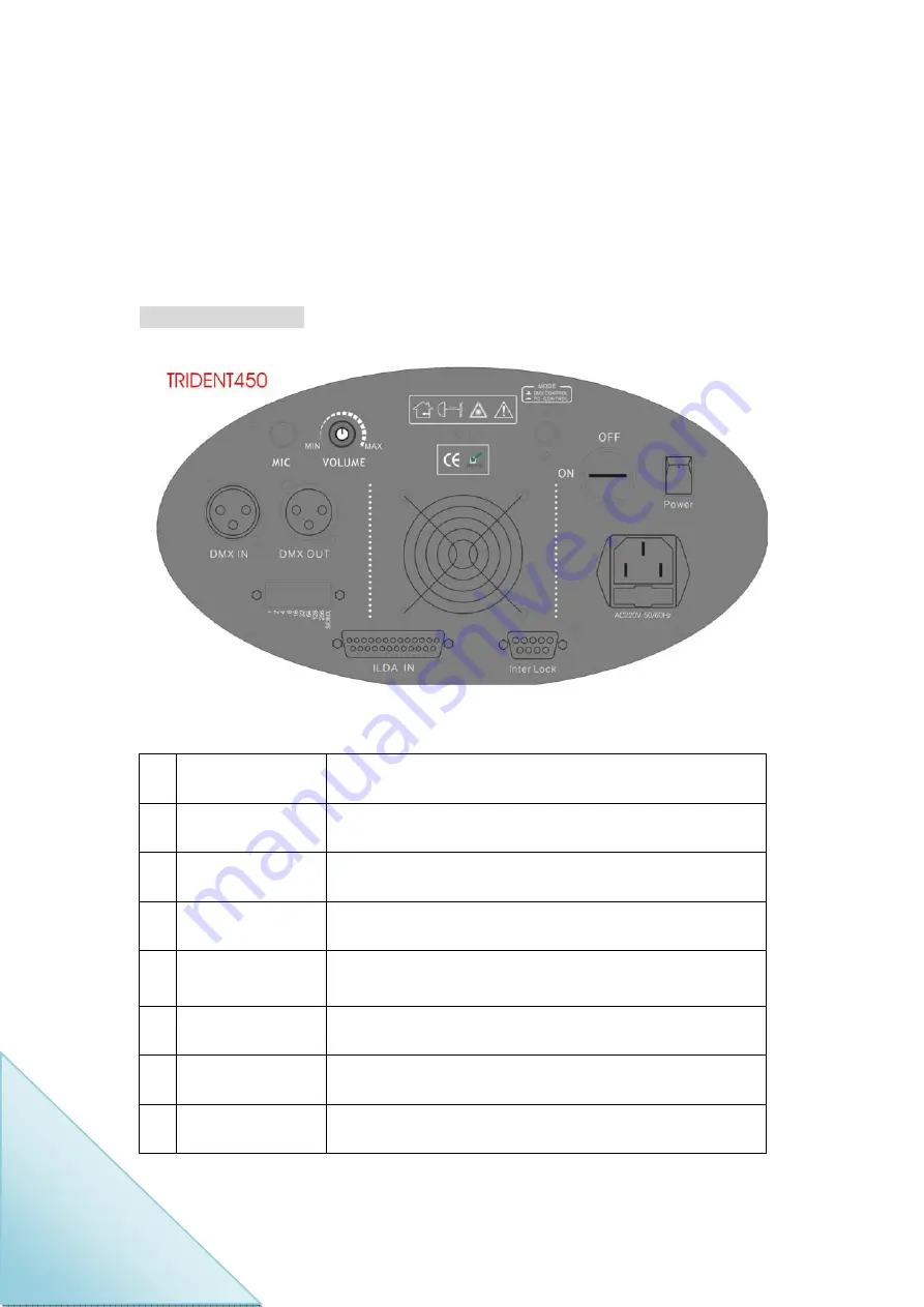 TECHNYLIGHT TRIDENT 450 Manual Download Page 5