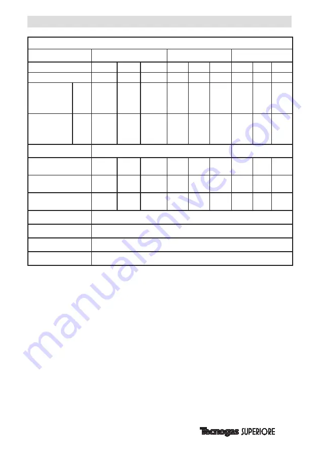 Techogas SUPERIORE RD482GCNC Installation Manual Download Page 9