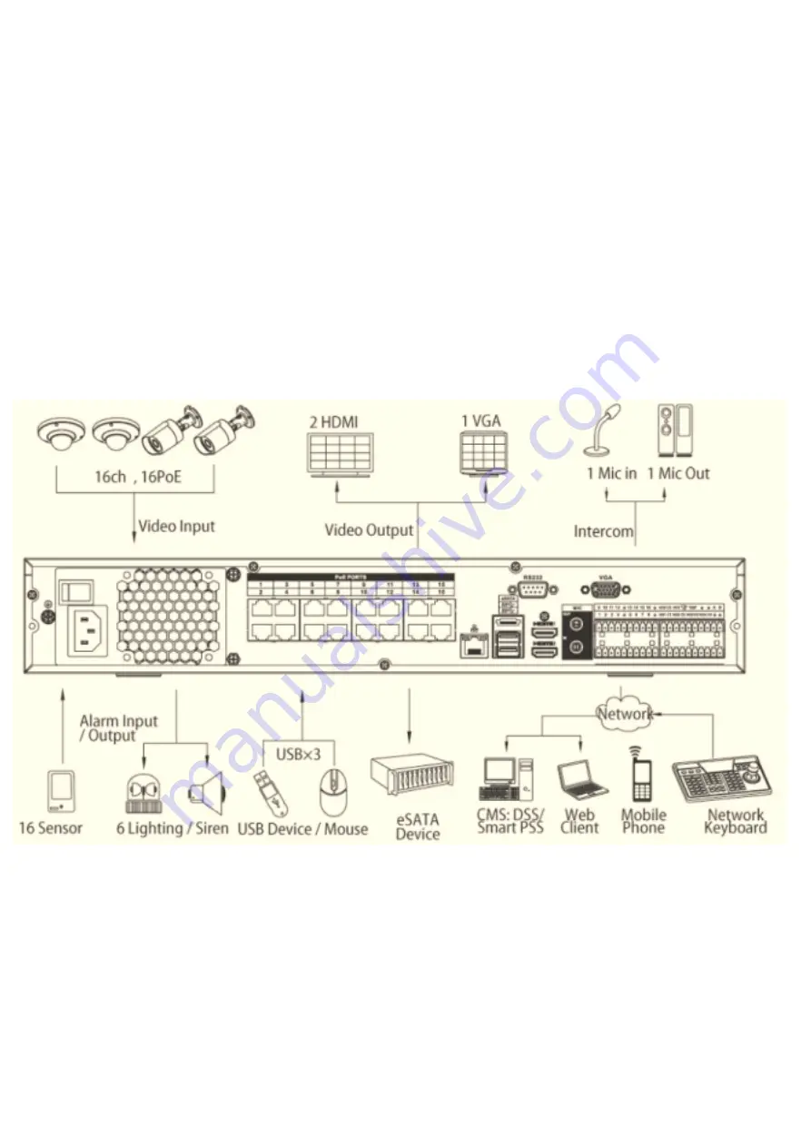 Techpro NVR-ELE16C-P4K User Manual Download Page 28