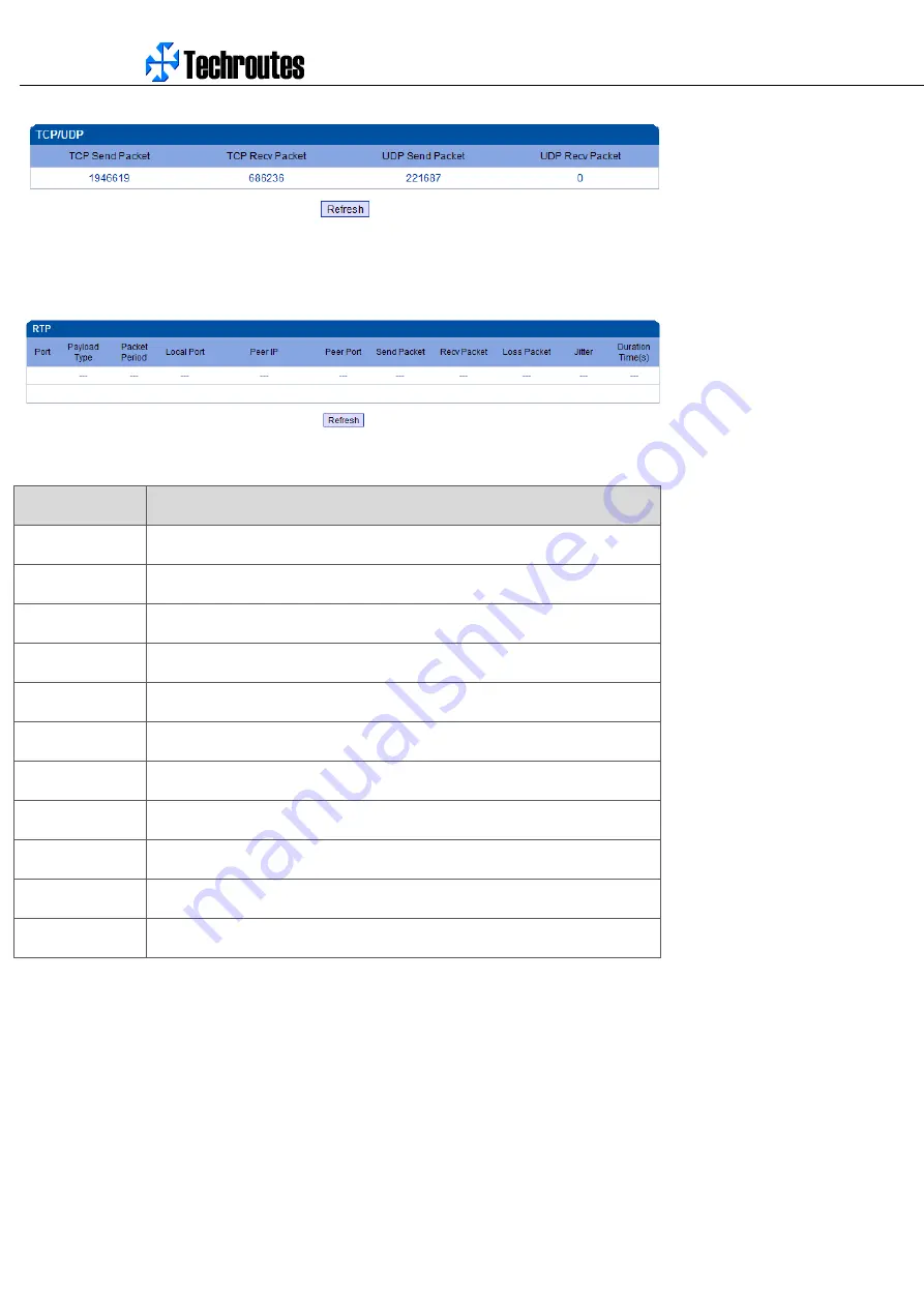 Techroutes WG3100 Series User Manual Download Page 25